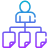 Roles and Privileges